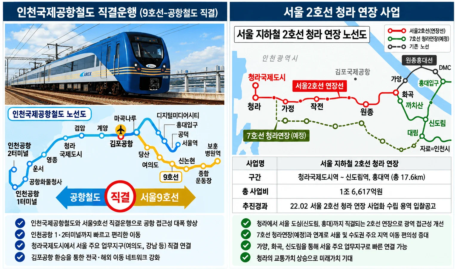인천국제공항철도 9호선 직결운행 · 서울 2호선 청라 연장 사업